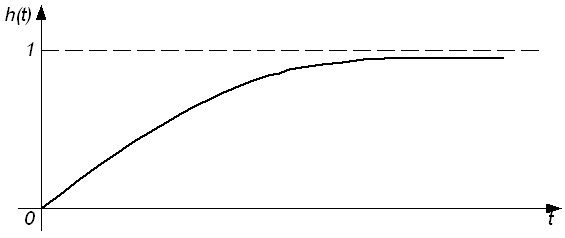 График 15 4. Переходная функция h0 hl.